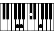 Piano keyboard image for the C#aug\G chord on notes: G C# E# G##