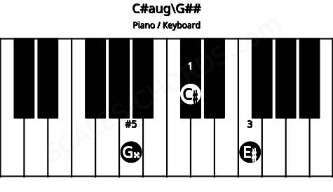 Piano keyboard image for the C#aug\G## chord on notes: G## C# E#