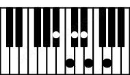 Piano keyboard image for the C#dim(maj9)\Bb chord on notes: Bb C# E G B# D#