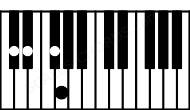 Piano keyboard image for the C#dim(sus2\4) chord on notes: C# D# F# G
