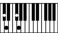 Piano keyboard image for the C#dim(sus4\b2) chord on notes: C# D F# G
