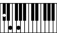 Piano keyboard image for the C#dim chord on notes: C# E G