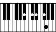 Piano keyboard image for the C#dim11sus2\Bb chord on notes: Bb C# D# G F#