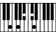 Piano keyboard image for the C#dim7b9\E chord on notes: E C# G Bb D