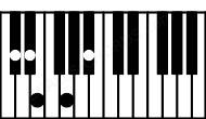 Piano keyboard image for the C#dim9 chord on notes: C# E G Bb D#