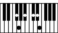 Piano keyboard image for the C#dim9\F# chord on notes: F# C# E G Bb D#