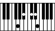 Piano keyboard image for the C#dim9\G chord on notes: G C# E Bb D#