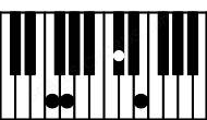 Piano keyboard image for the C#dim\F chord on notes: F C# E G
