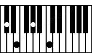 Piano keyboard image for the C#m(maj7) chord on notes: C# E G# B#