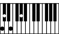 Piano keyboard image for the C#m(maj7)\B# chord on notes: B# C# E G#