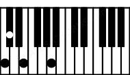 Piano keyboard image for the C#m(maj7)#5\B# chord on notes: B# C# E G##