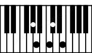 Piano keyboard image for the C#m(maj7)#5\G# chord on notes: G# C# E G## B#