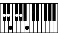 Piano keyboard image for the C#m11 chord on notes: C# E G# B D# F#