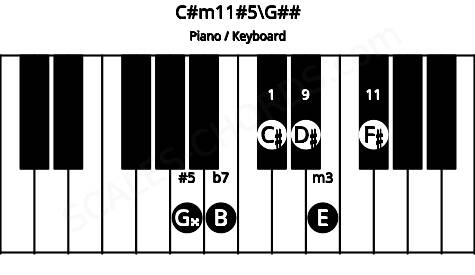 Piano keyboard image for the C#m11#5\G## chord on notes: G## C# E B D# F#