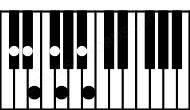 Piano keyboard image for the C#m13b5 chord on notes: C# E G B D# F# A#