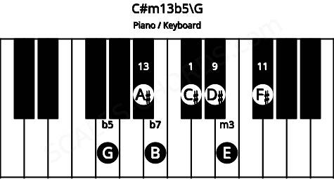 Piano keyboard image for the C#m13b5\G chord on notes: G C# E B D# F# A#