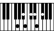Piano keyboard image for the C#m13b5\G chord on notes: G C# E B D# F# A#