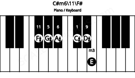 Piano keyboard image for the C#m6\11\F# chord on notes: F# C# E G# A# D#
