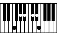 Piano keyboard image for the C#m6\9\F chord on notes: F C# E G# A# D#
