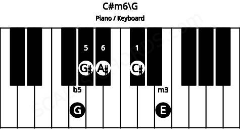 Piano keyboard image for the C#m6\G chord on notes: G C# E G# A#
