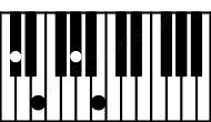 Piano keyboard image for the C#m7 chord on notes: C# E G# B