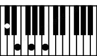 Piano keyboard image for the C#m7b5 chord on notes: C# E G B