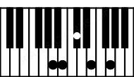 Piano keyboard image for the C#m7b5\A chord on notes: A C# E G B