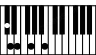 Piano keyboard image for the C#m7b5b9 chord on notes: C# E G B D