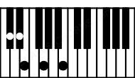 Piano keyboard image for the C#m9b5 chord on notes: C# E G B D#