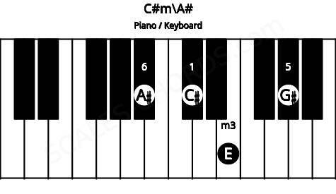 Piano keyboard image for the C#m\A# chord on notes: A# C# E G#