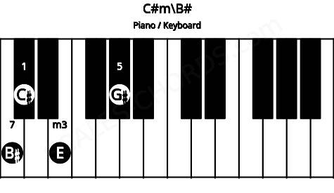Piano keyboard image for the C#m\B# chord on notes: B# C# E G#
