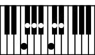 Piano keyboard image for the C#maj13sus2\F chord on notes: F C# D# G# B# F# A#