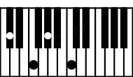 Piano keyboard image for the C#maj7 chord on notes: C# E# G# B#