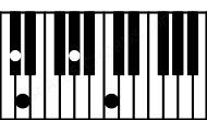 Piano keyboard image for the C#maj7sus(b2) chord on notes: C# D G# B#