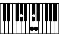 Piano keyboard image for the C#maj7sus(b2)\G# chord on notes: G# C# D B#