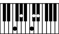 Piano keyboard image for the C#maj7sus2\F chord on notes: F C# D# G# B#