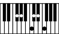 Piano keyboard image for the C#maj9\F# chord on notes: F# C# E# G# B# D#