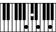 Piano keyboard image for the C#m#5\B chord on notes: B C# E G##