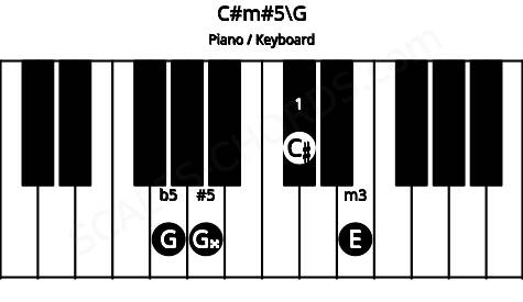 Piano keyboard image for the C#m#5\G chord on notes: G C# E G##