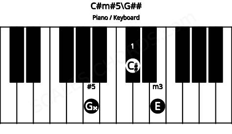 Piano keyboard image for the C#m#5\G## chord on notes: G## C# E