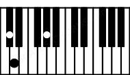 Piano keyboard image for the C#sus(b2) chord on notes: C# D G#