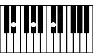 Piano keyboard image for the C#sus2\D# chord on notes: D# C# G#