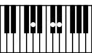 Piano keyboard image for the C#sus2\G# chord on notes: G# C# D#