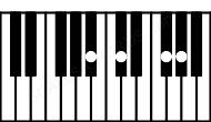 Piano keyboard image for the C#sus4\Bb chord on notes: Bb C# F# G#