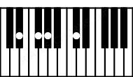 Piano keyboard image for the C#sus4\D# chord on notes: D# C# F# G#