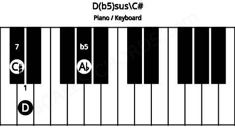 Piano keyboard image for the D(b5)sus\C# chord on notes: C# D Ab