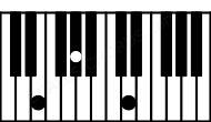 Piano keyboard image for the D(b5)sus\E chord on notes: E D Ab