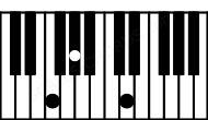 Piano keyboard image for the D(b5)sus\E# chord on notes: E# D Ab