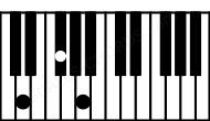 Piano keyboard image for the D chord on notes: D F# A