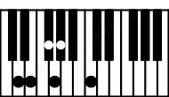 Piano keyboard image for the D11b5 chord on notes: D F# Ab C E G